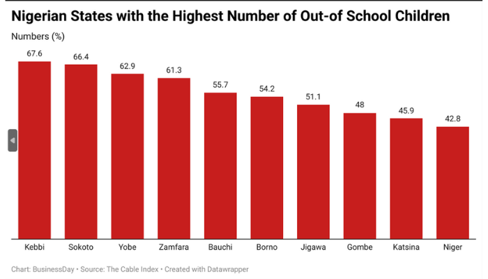 out-of-school children