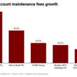account maintenance fee