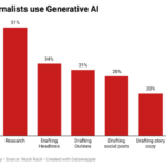 Generative Artificial Intelligence
