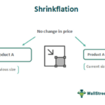 shrinkflation