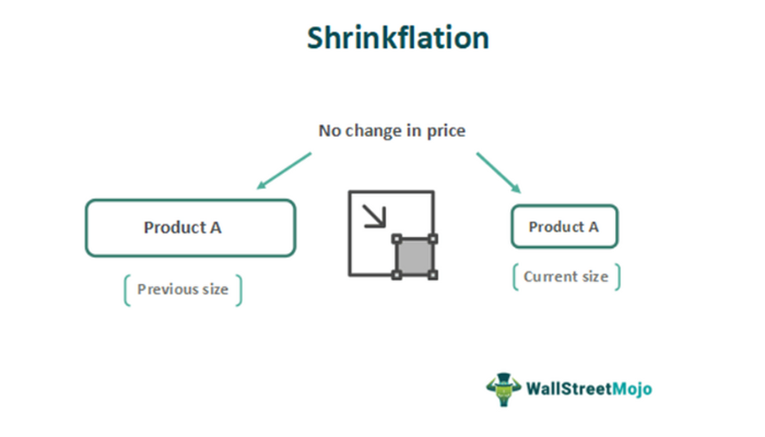 shrinkflation
