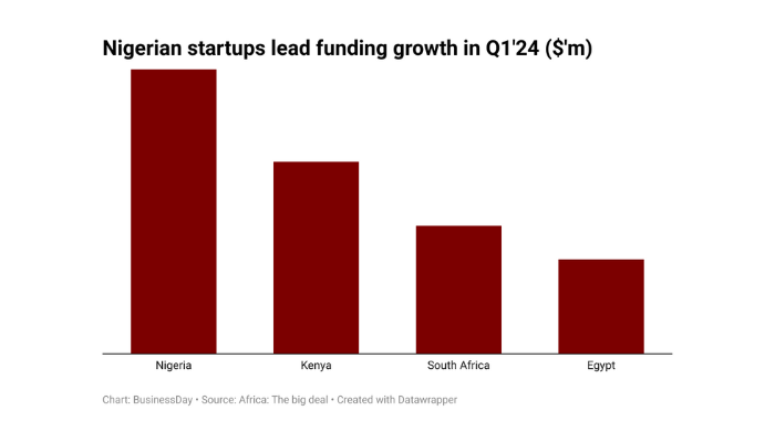 African tech ecosystem