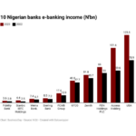 Banks electronic banking