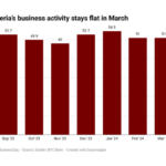 Business activity in Nigeria