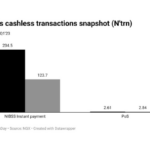 Nigeria's cashless transactions