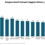 Dangote-refinery-diesel