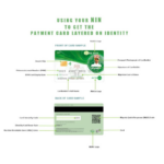 How to apply for new NIMC card