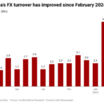 Nigeria foreign exchange