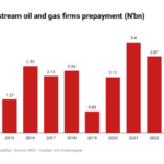 Nigerian downstream oil firms
