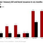 Nigeria’s stock market