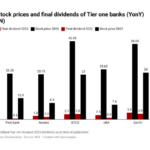 Nigeria's stock market