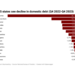 States domestic debts