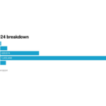 UTME result breakdown