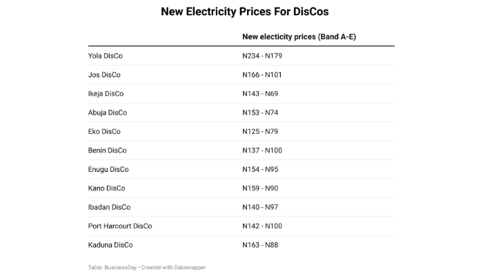 electricity charges