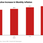 Monetary Policy Rate