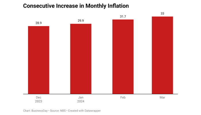 Monetary Policy Rate
