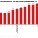 affordable internet rates