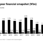 Chemical and Allied Products (CAP) Plc