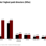 highest-paid bank CEOs in Nigeria