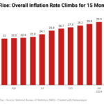 food crisis in Nigeria