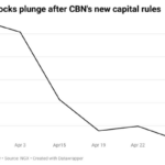 Nigerian bank stocks