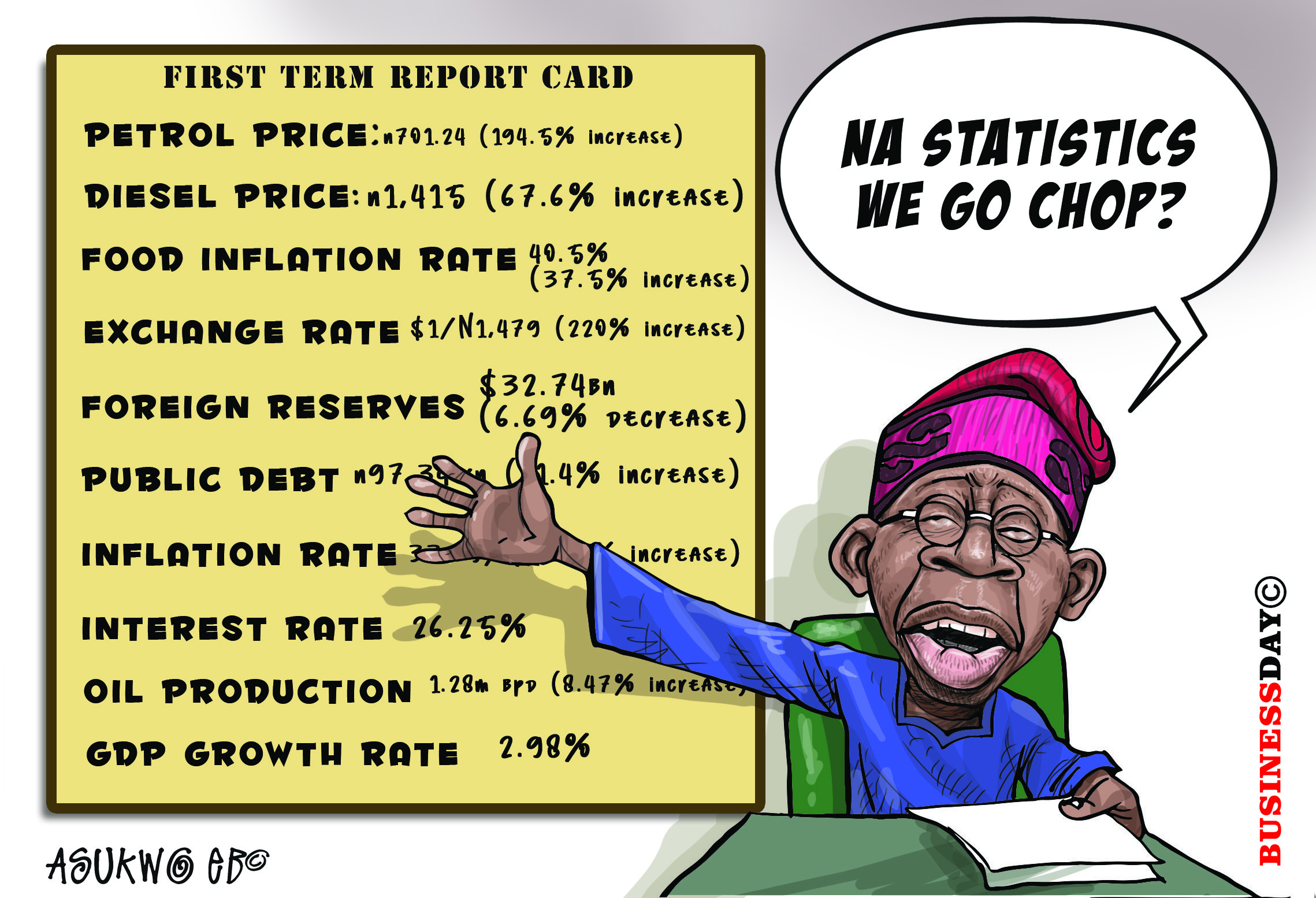 The Stubbornness Of Statistics