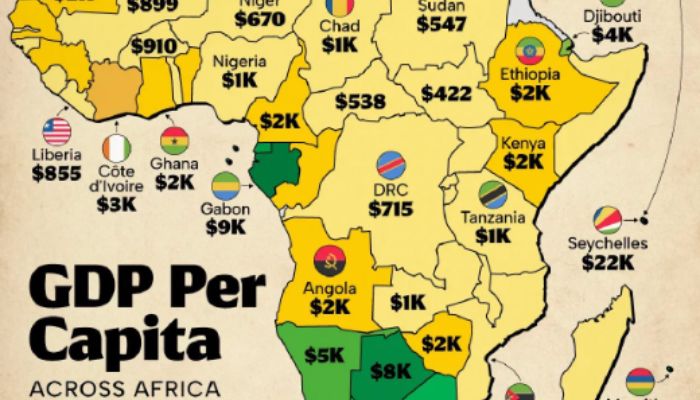 Gabon’s GDP per capita is nine times that of Nigeria