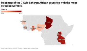 Heat map of top 7 sub-saharan african-countries with the most stressed workers