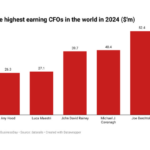 Highest-earning CFOs