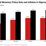 Monetary policy rate