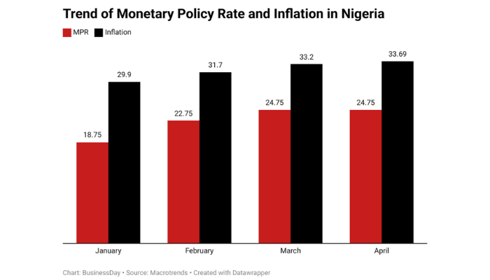 Monetary policy rate