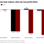 Nigeria Brewers