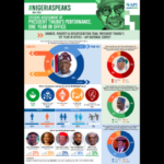 Nigeria Speaks May 2024 summary
