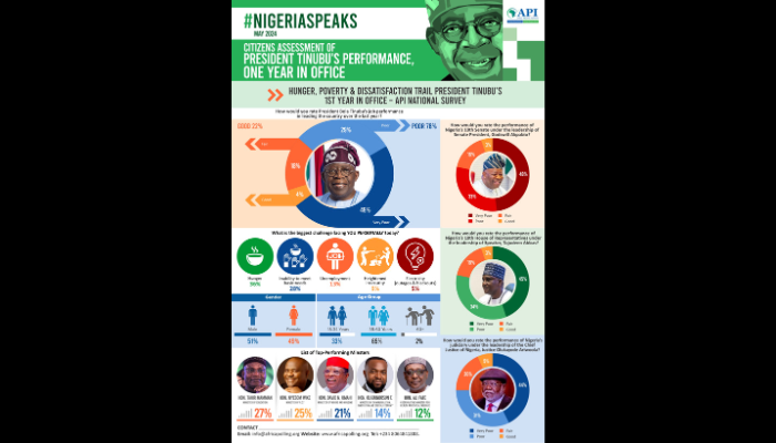 Nigeria Speaks May 2024 summary