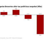 Nigerian Breweries