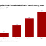 Nigerian banks