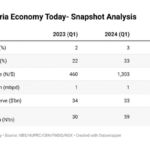 Tinubu's economic journey in Nigeria
