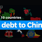 countries in debt to China