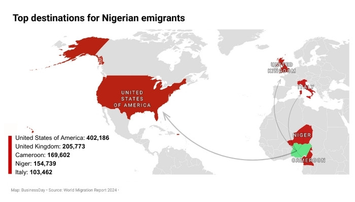 Nigerian migrants