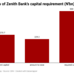 Zenith Bank