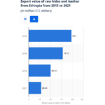 local fashion entrepreneurs