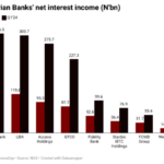 Nigerian banks