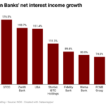 interest income