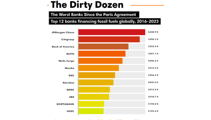 oil and gas industry