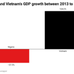 Vietnam’s GDP