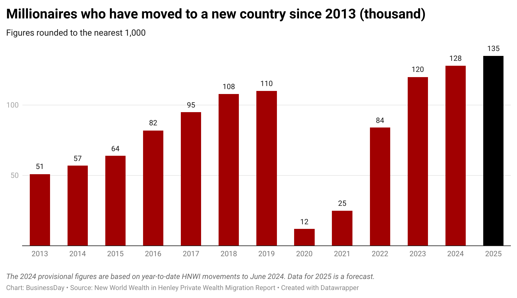 millionaires-who-have-moved-to-a-new-country-since-2013-thousand
