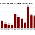Manufacturers tax payments