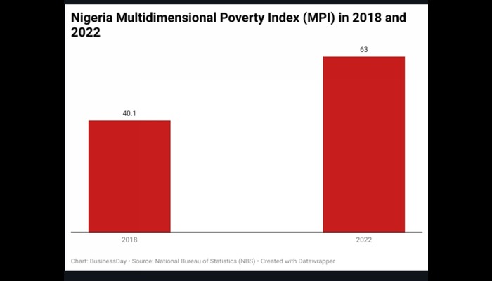 Does increase in minimum wage mean poverty reduction?