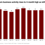 Nigeria business activities