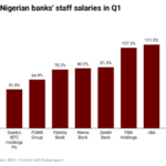 Nigerian banks